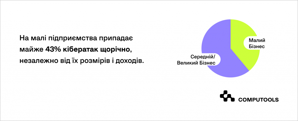 Дослідження у галузі кіберзлочинності