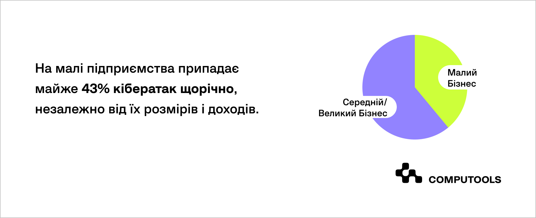Як захистити свій сайт: покроковий посібник з кібербезпеки | Computools